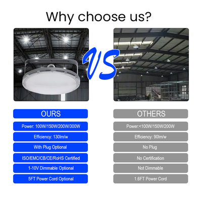 HB05 Anti-glare Brightness range, softer lighting not prone to eye damage LED high bay light led project flood light